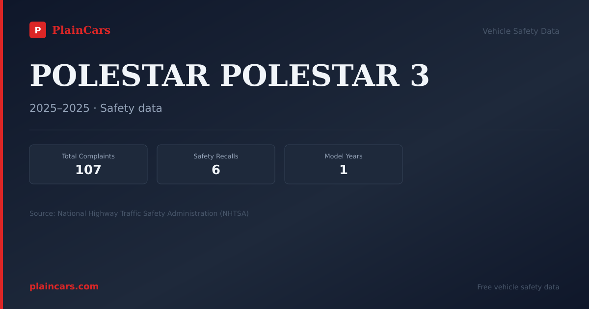 Shareable NHTSA safety card for POLESTAR POLESTAR 3: NHTSA complaints and recalls
