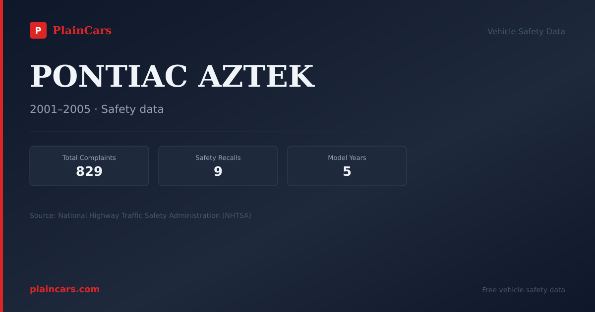 Shareable NHTSA safety card for PONTIAC AZTEK: NHTSA complaints and recalls