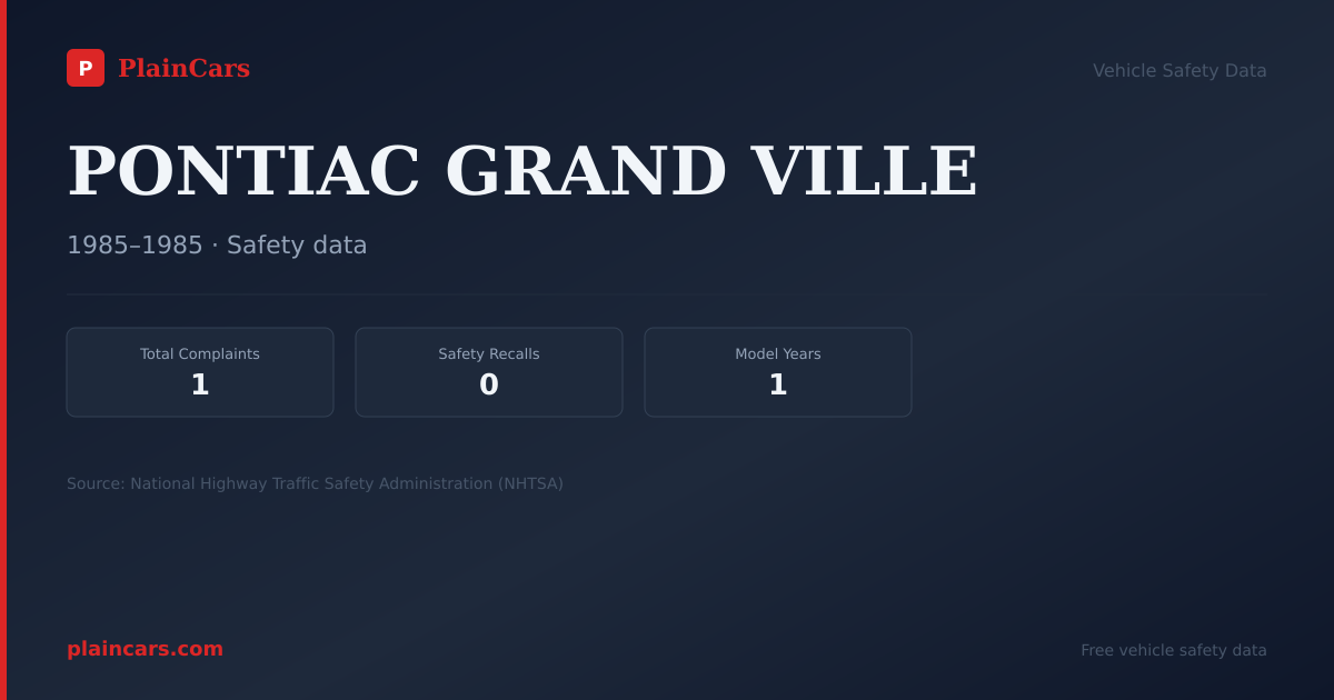 Shareable NHTSA safety card for PONTIAC GRAND VILLE: NHTSA complaints and recalls