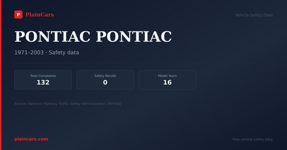 Shareable NHTSA safety card for 1971 PONTIAC PONTIAC: NHTSA safety data