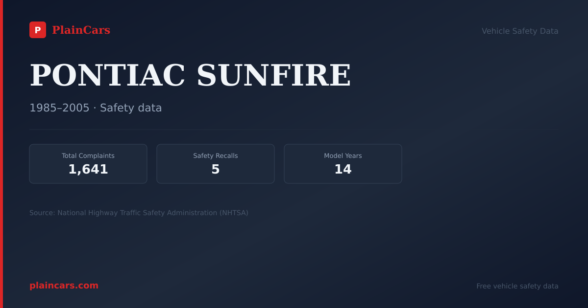 Shareable NHTSA safety card for 1996 PONTIAC SUNFIRE: NHTSA safety data