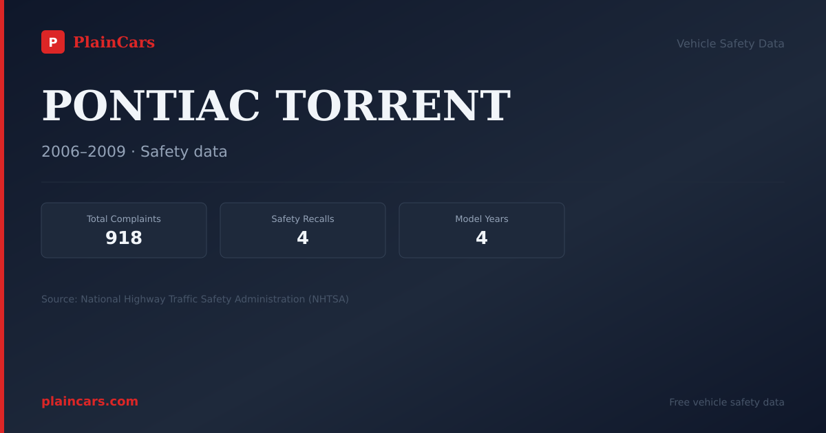 Shareable NHTSA safety card for PONTIAC TORRENT: NHTSA complaints and recalls