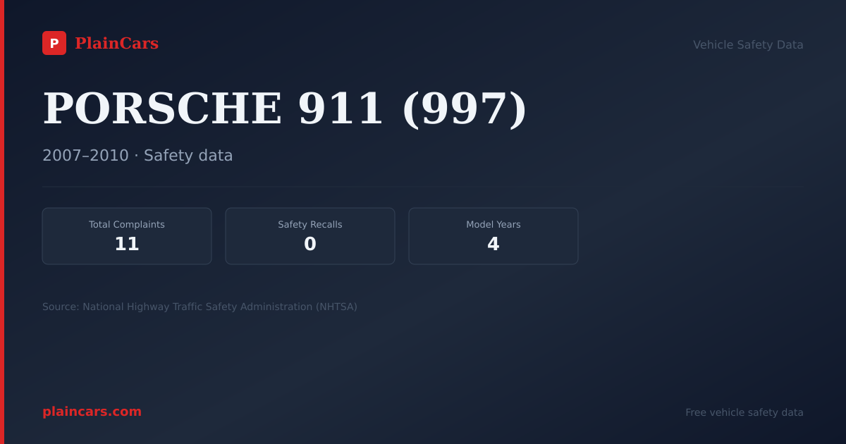 Shareable NHTSA safety card for PORSCHE 911 (997): NHTSA complaints and recalls