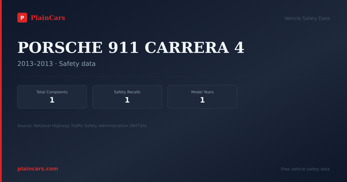 Shareable NHTSA safety card for PORSCHE 911 CARRERA 4: NHTSA complaints and recalls