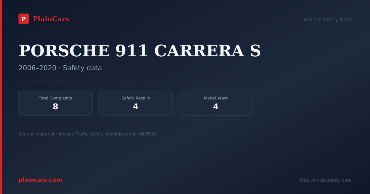 Shareable NHTSA safety card for PORSCHE 911 CARRERA S: NHTSA complaints and recalls