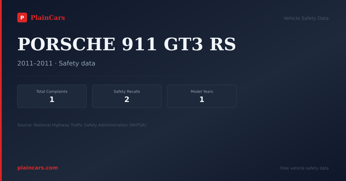 Shareable NHTSA safety card for PORSCHE 911 GT3 RS: NHTSA complaints and recalls