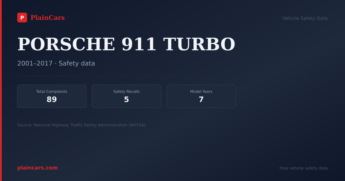 Shareable NHTSA safety card for PORSCHE 911 TURBO: NHTSA complaints and recalls