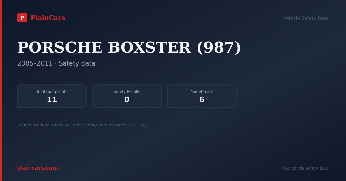 Shareable NHTSA safety card for PORSCHE BOXSTER (987): NHTSA complaints and recalls