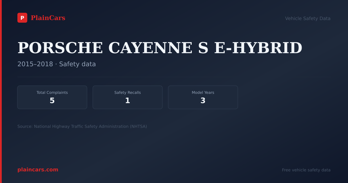 Shareable NHTSA safety card for PORSCHE CAYENNE S E-HYBRID: NHTSA complaints and recalls
