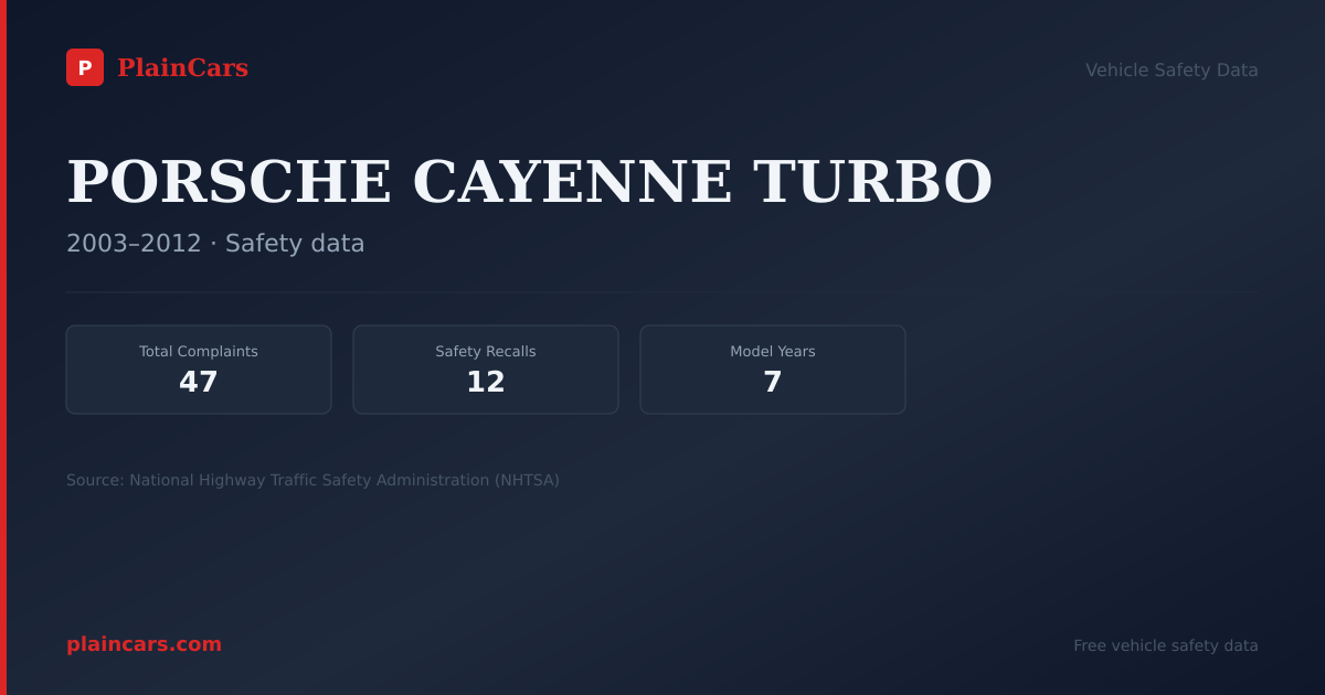 Shareable NHTSA safety card for PORSCHE CAYENNE TURBO: NHTSA complaints and recalls