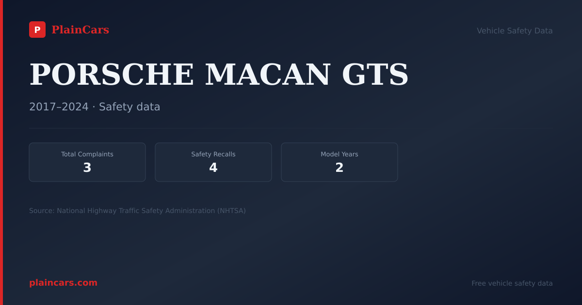 Shareable NHTSA safety card for PORSCHE MACAN GTS: NHTSA complaints and recalls
