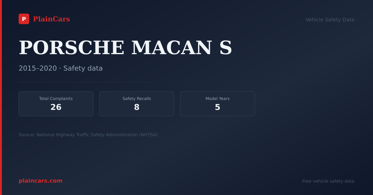 Shareable NHTSA safety card for PORSCHE MACAN S: NHTSA complaints and recalls