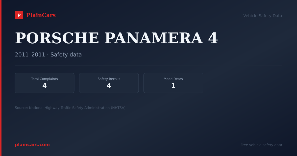 Shareable NHTSA safety card for PORSCHE PANAMERA 4: NHTSA complaints and recalls