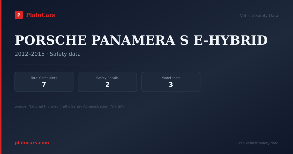 Shareable NHTSA safety card for PORSCHE PANAMERA S E-HYBRID: NHTSA complaints and recalls