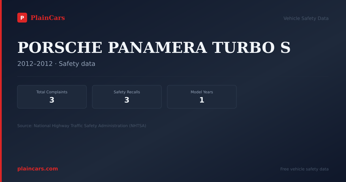 Shareable NHTSA safety card for PORSCHE PANAMERA TURBO S: NHTSA complaints and recalls