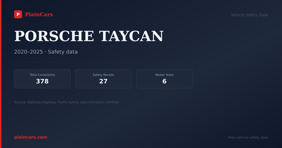 Shareable NHTSA safety card for PORSCHE TAYCAN: NHTSA complaints and recalls