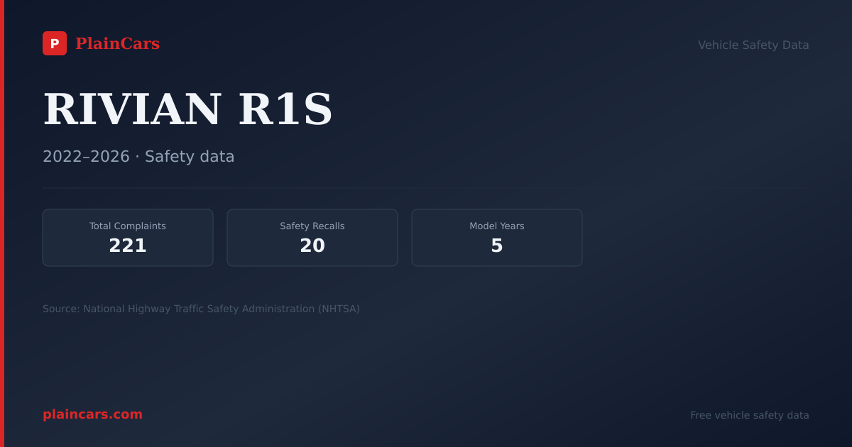 Shareable NHTSA safety card for RIVIAN R1S: NHTSA complaints and recalls
