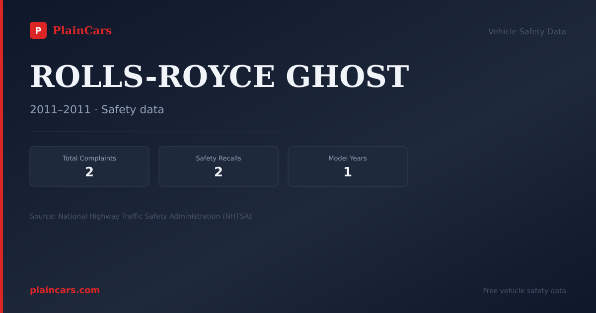 Shareable NHTSA safety card for ROLLS-ROYCE GHOST: NHTSA complaints and recalls