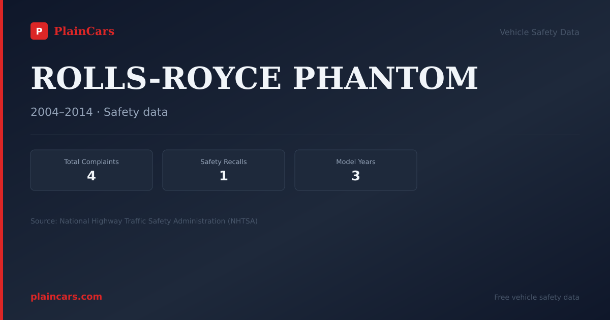 Shareable NHTSA safety card for ROLLS-ROYCE PHANTOM: NHTSA complaints and recalls