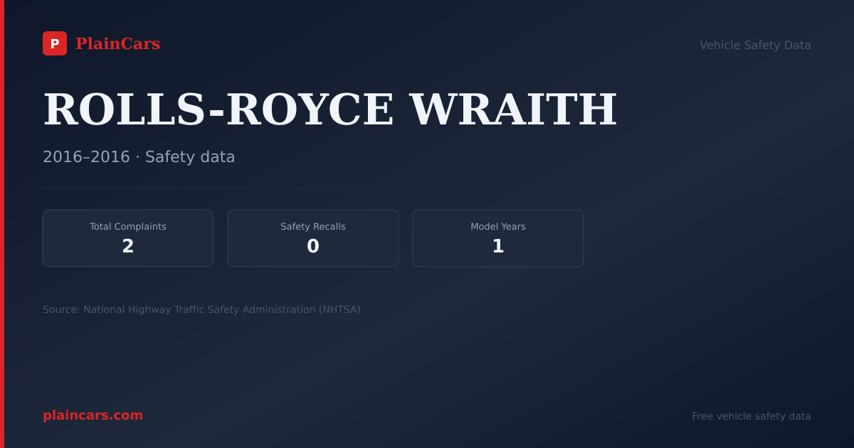 Shareable NHTSA safety card for ROLLS-ROYCE WRAITH: NHTSA complaints and recalls
