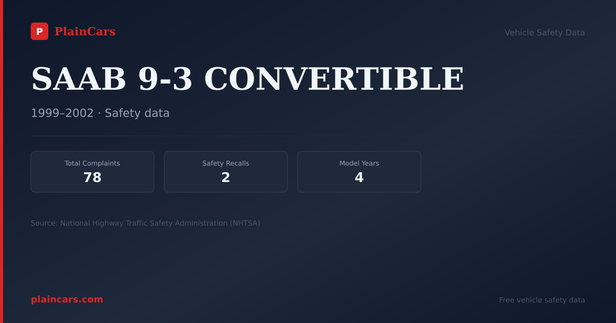 Shareable NHTSA safety card for SAAB 9-3 CONVERTIBLE: NHTSA complaints and recalls