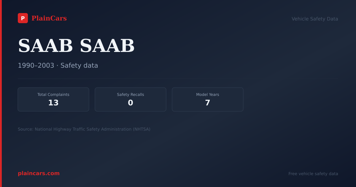 Shareable NHTSA safety card for SAAB SAAB: NHTSA complaints and recalls