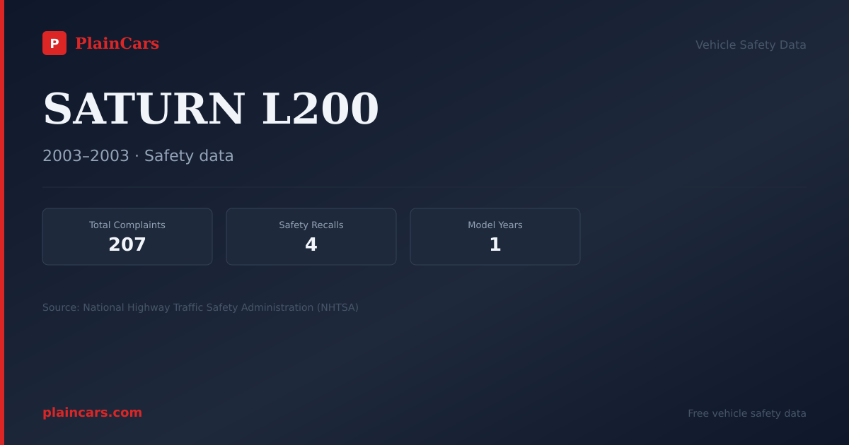 Shareable NHTSA safety card for SATURN L200: NHTSA complaints and recalls