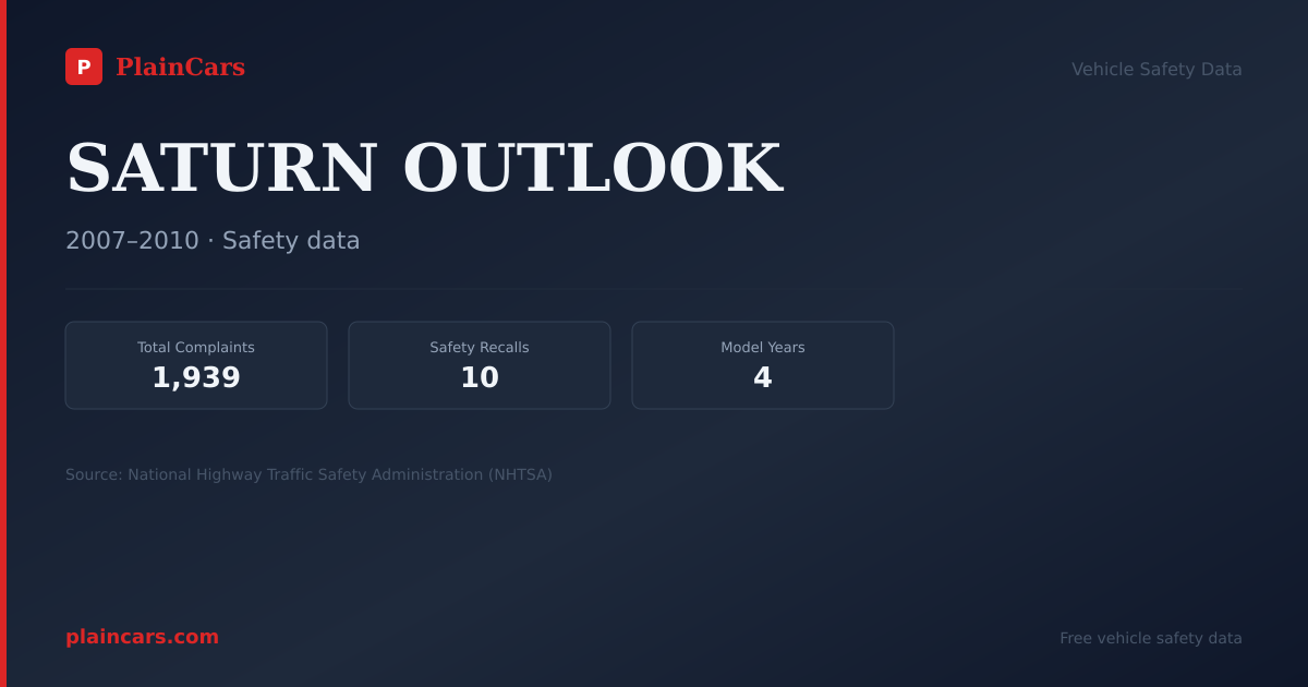 Shareable NHTSA safety card for 2007 SATURN OUTLOOK: NHTSA safety data