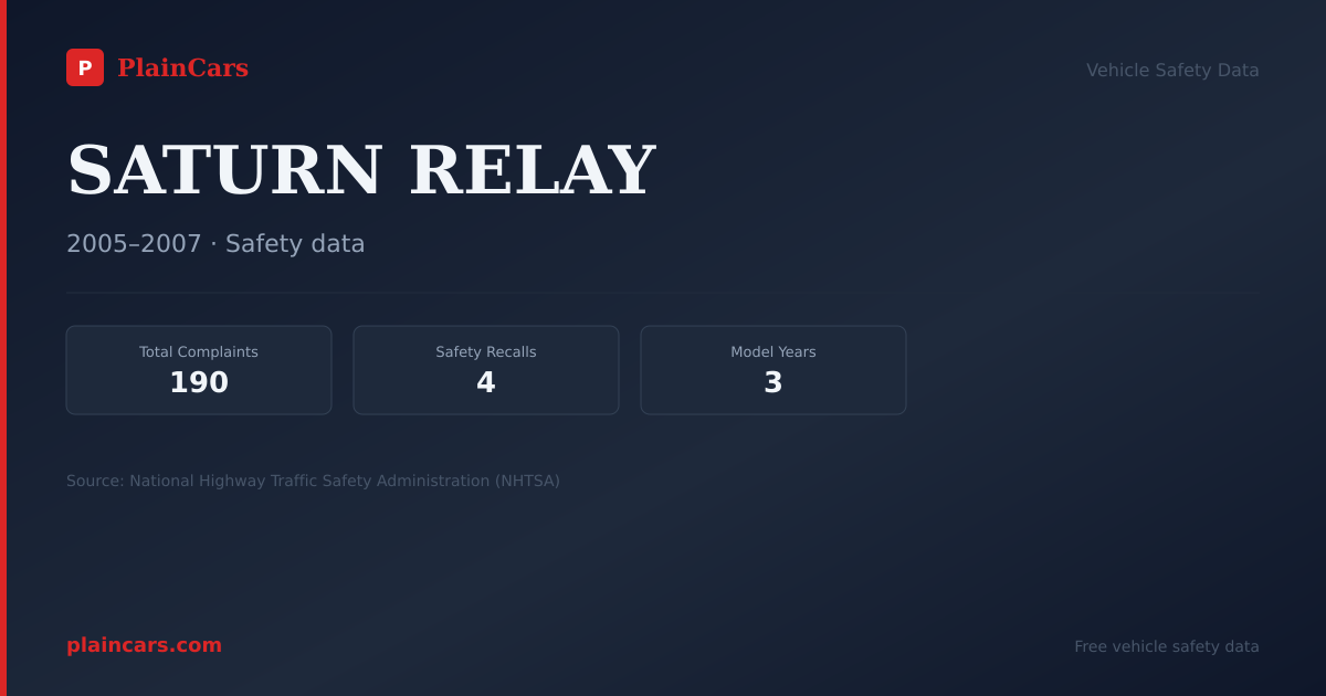 Shareable NHTSA safety card for SATURN RELAY: NHTSA complaints and recalls
