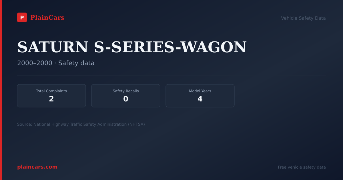 Shareable NHTSA safety card for SATURN S-SERIES-WAGON: NHTSA complaints and recalls