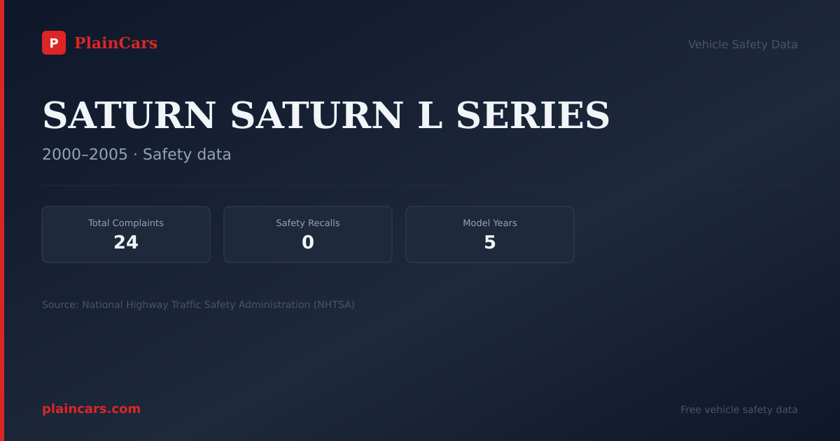 Shareable NHTSA safety card for SATURN SATURN L SERIES: NHTSA complaints and recalls