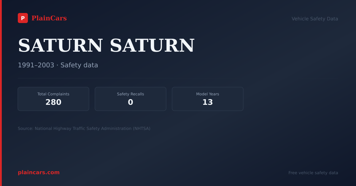 Shareable NHTSA safety card for SATURN SATURN: NHTSA complaints and recalls