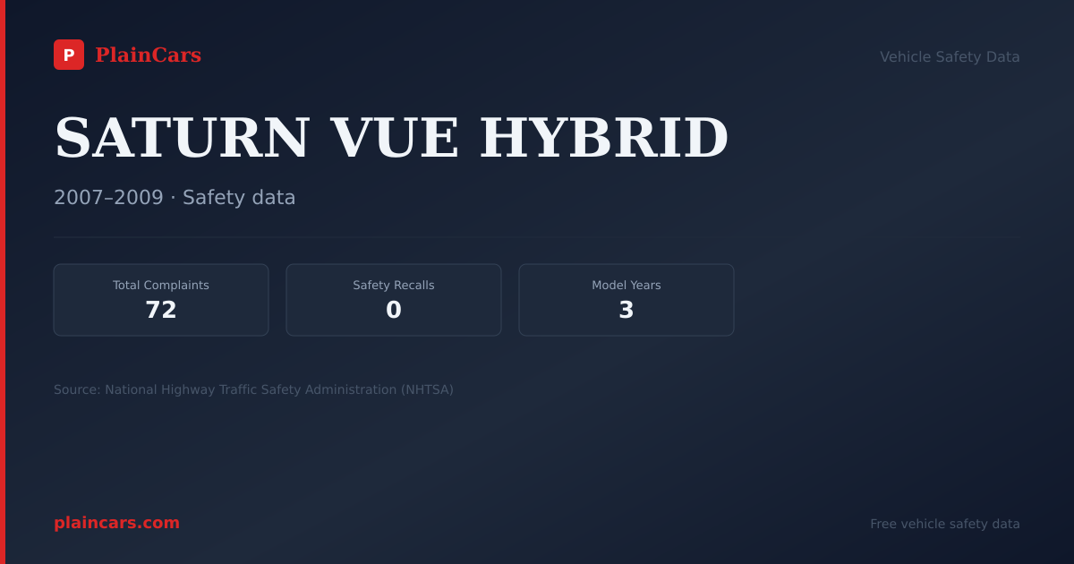 Shareable NHTSA safety card for SATURN VUE HYBRID: NHTSA complaints and recalls