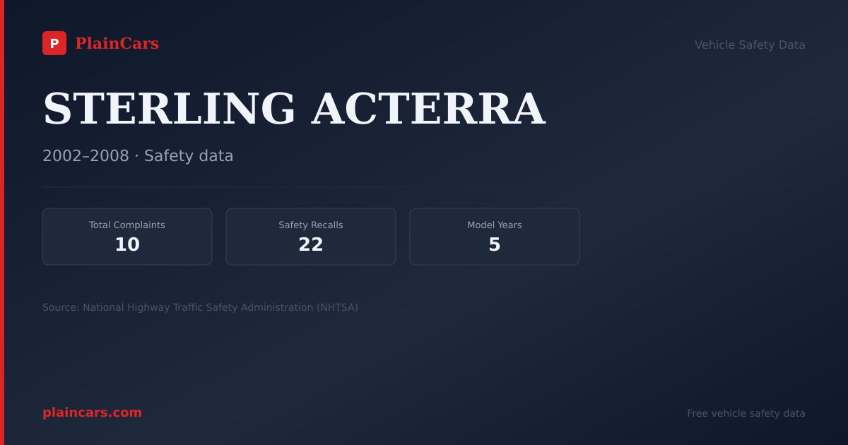 Shareable NHTSA safety card for STERLING ACTERRA: NHTSA complaints and recalls