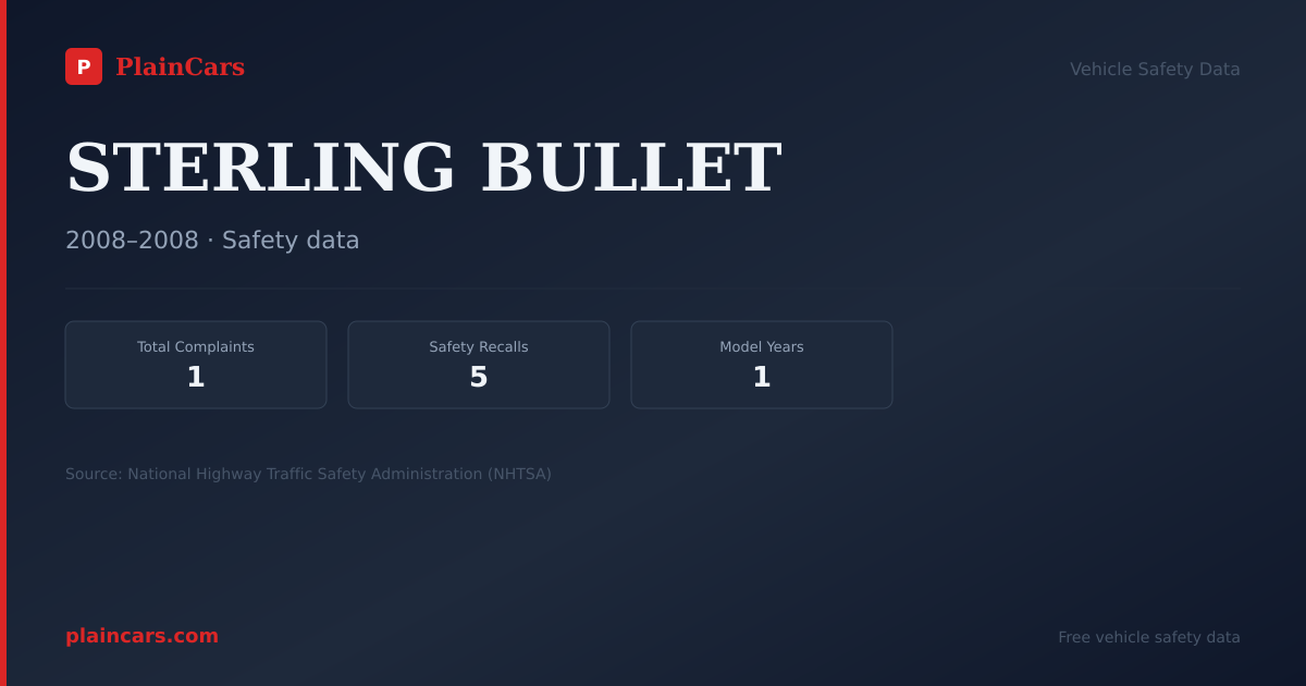 Shareable NHTSA safety card for STERLING BULLET: NHTSA complaints and recalls
