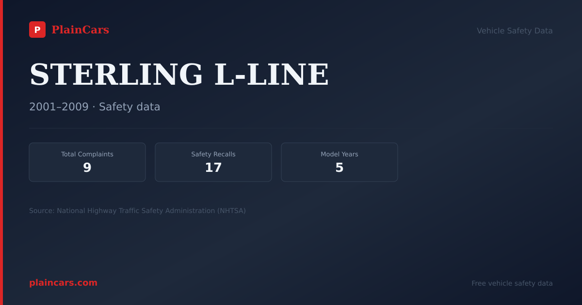 Shareable NHTSA safety card for STERLING L-LINE: NHTSA complaints and recalls