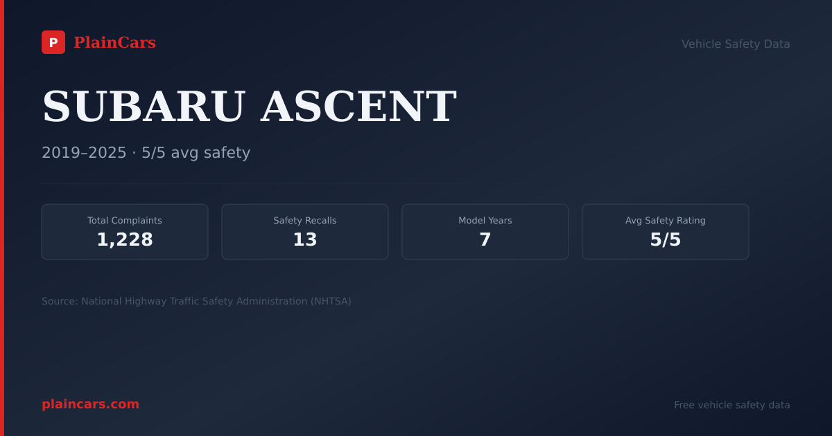 Shareable NHTSA safety card for 2020 SUBARU ASCENT: NHTSA safety data