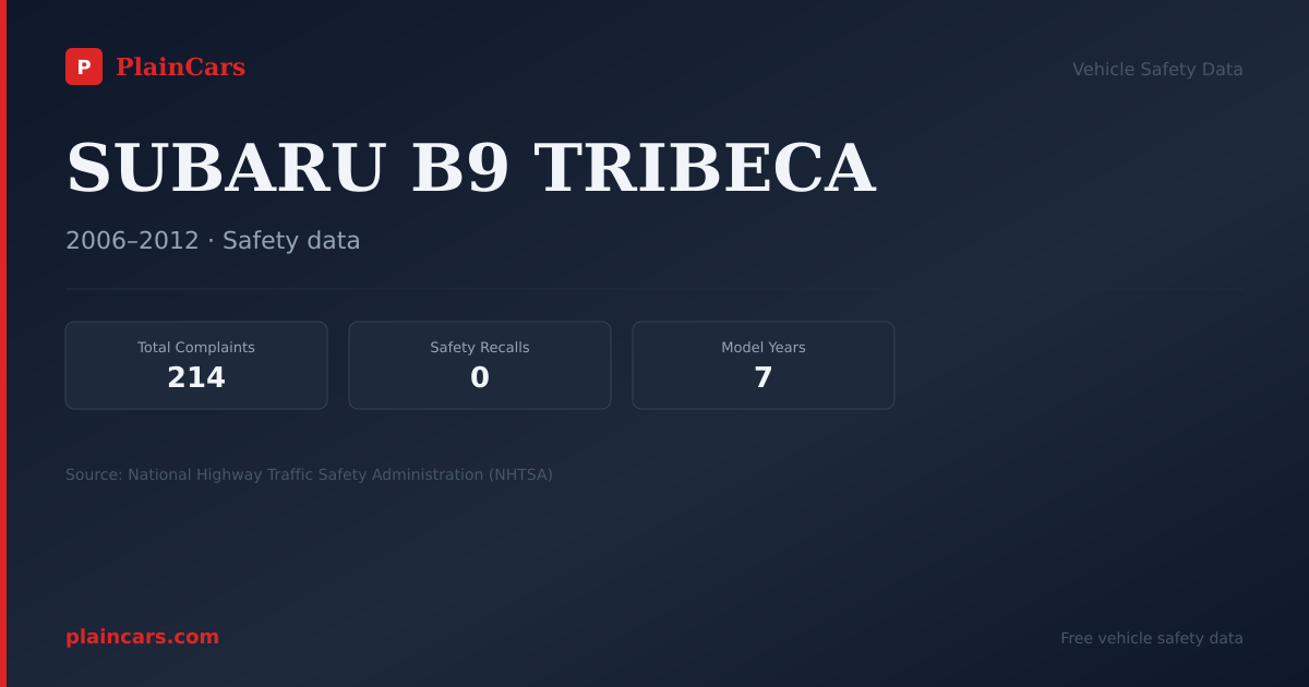 Shareable NHTSA safety card for SUBARU B9 TRIBECA: NHTSA complaints and recalls