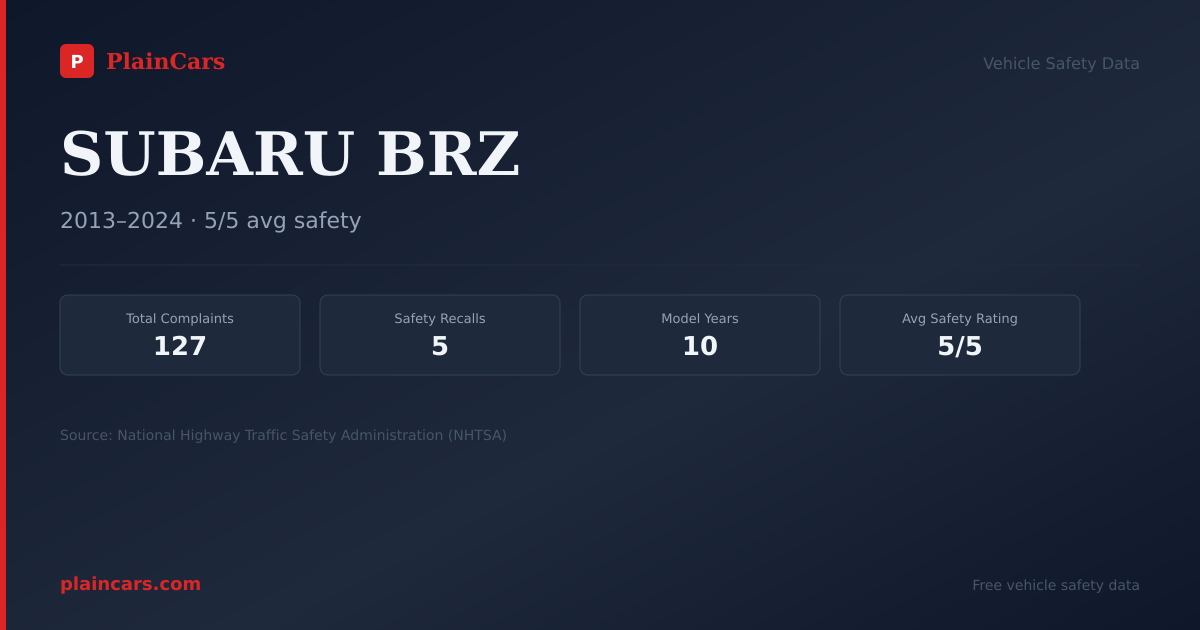 Shareable NHTSA safety card for SUBARU BRZ: NHTSA complaints and recalls