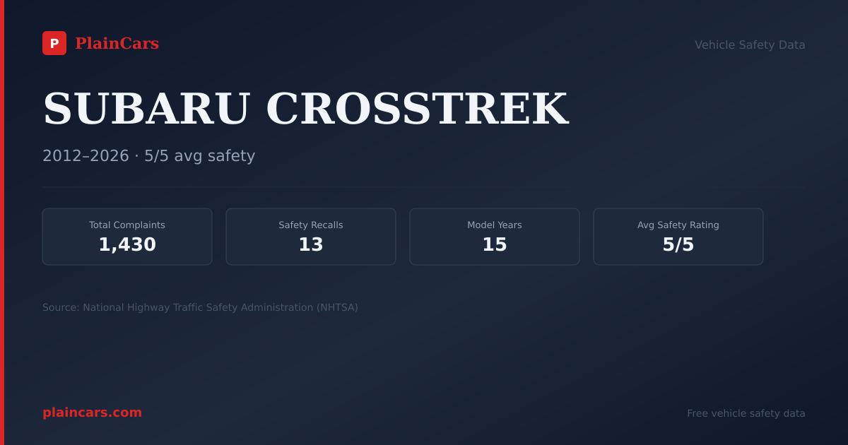 Shareable NHTSA safety card for 2024 SUBARU CROSSTREK: NHTSA safety data