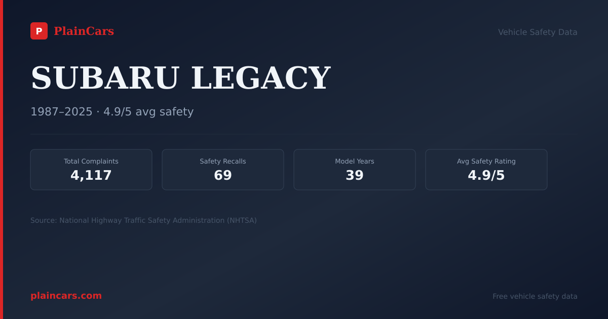 Shareable NHTSA safety card for 1990 SUBARU LEGACY: NHTSA safety data