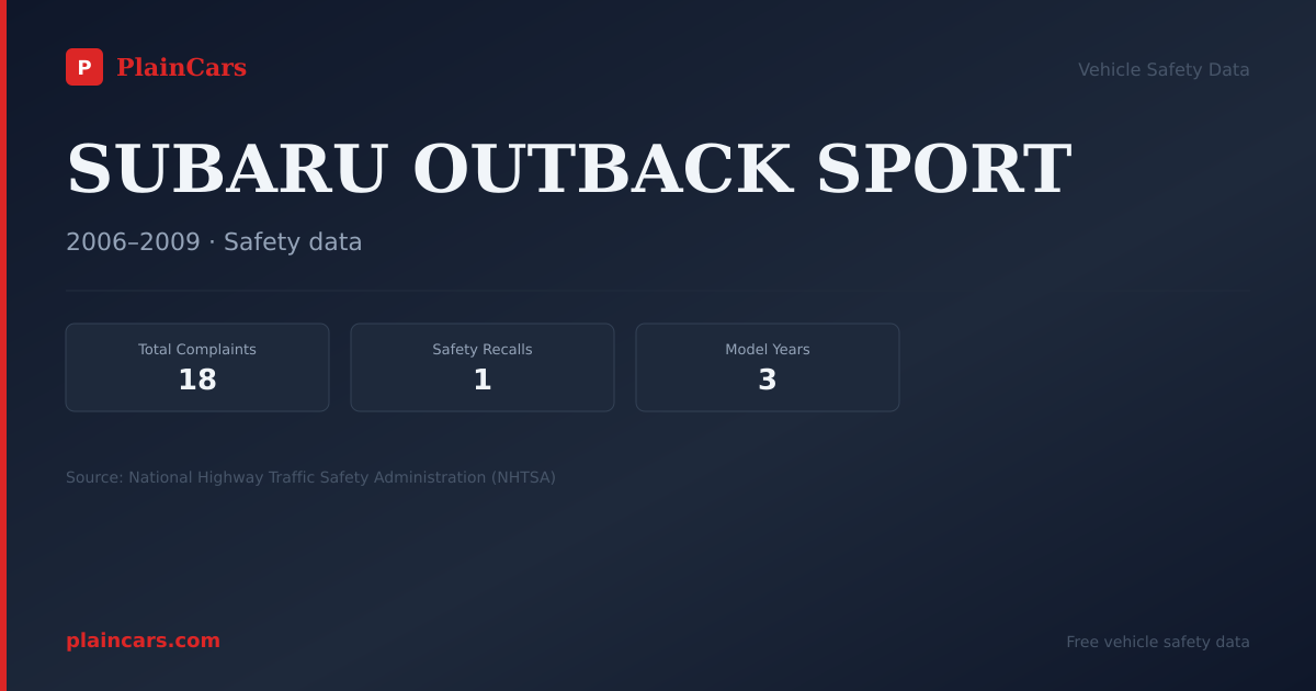 Shareable NHTSA safety card for SUBARU OUTBACK SPORT: NHTSA complaints and recalls