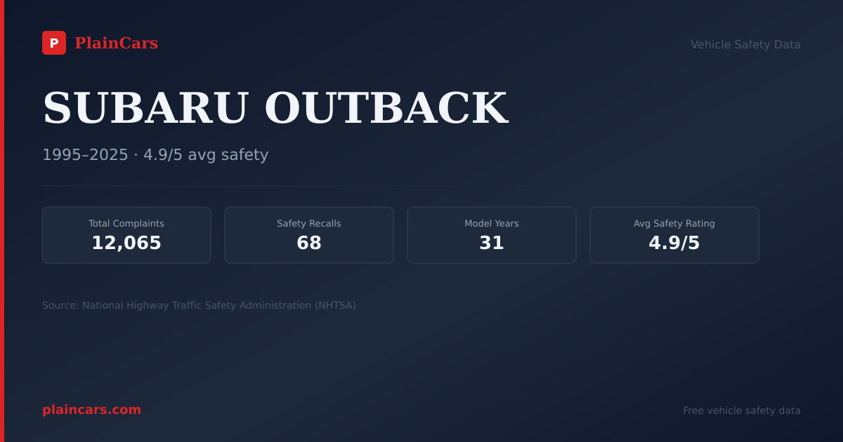 Shareable NHTSA safety card for 2016 SUBARU OUTBACK: NHTSA safety data