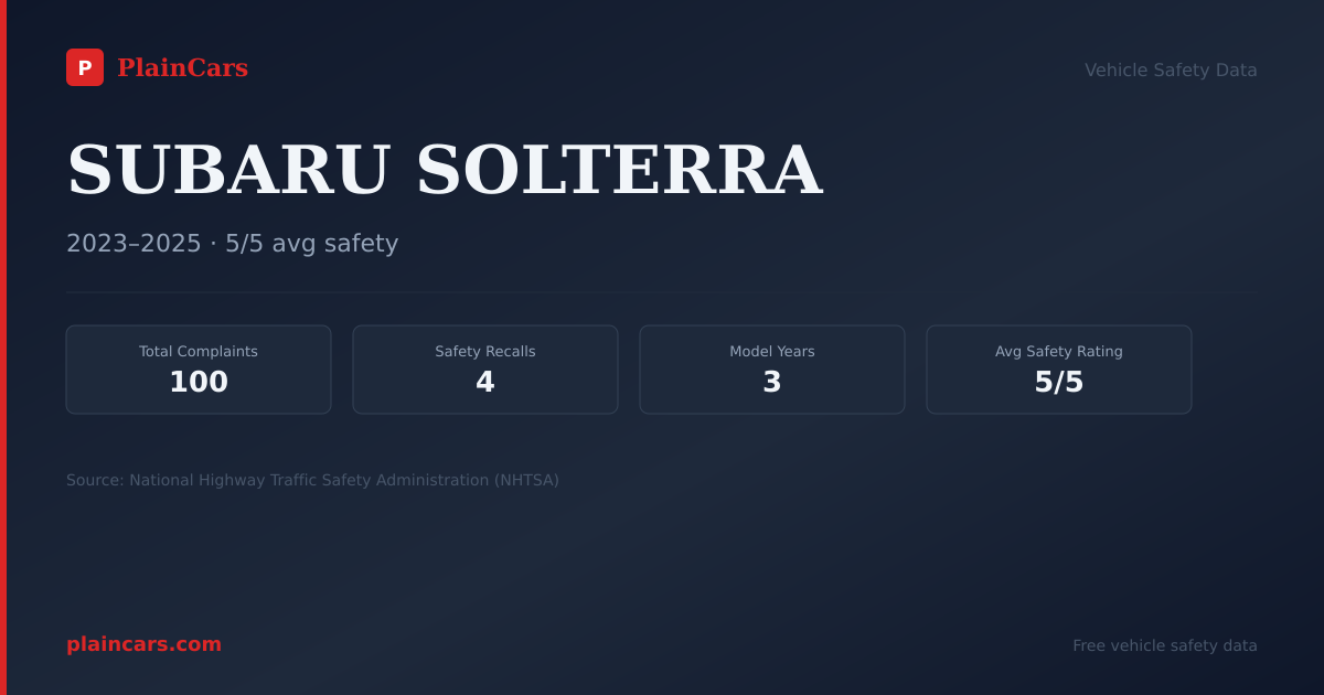 Shareable NHTSA safety card for SUBARU SOLTERRA: NHTSA complaints and recalls