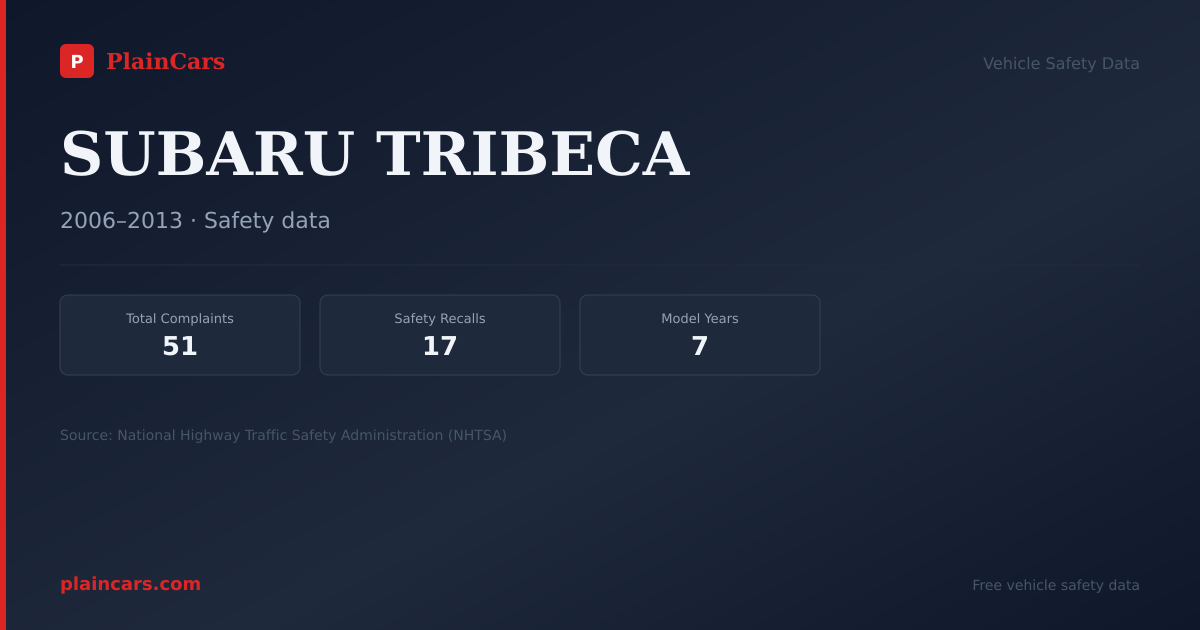 Shareable NHTSA safety card for SUBARU TRIBECA: NHTSA complaints and recalls