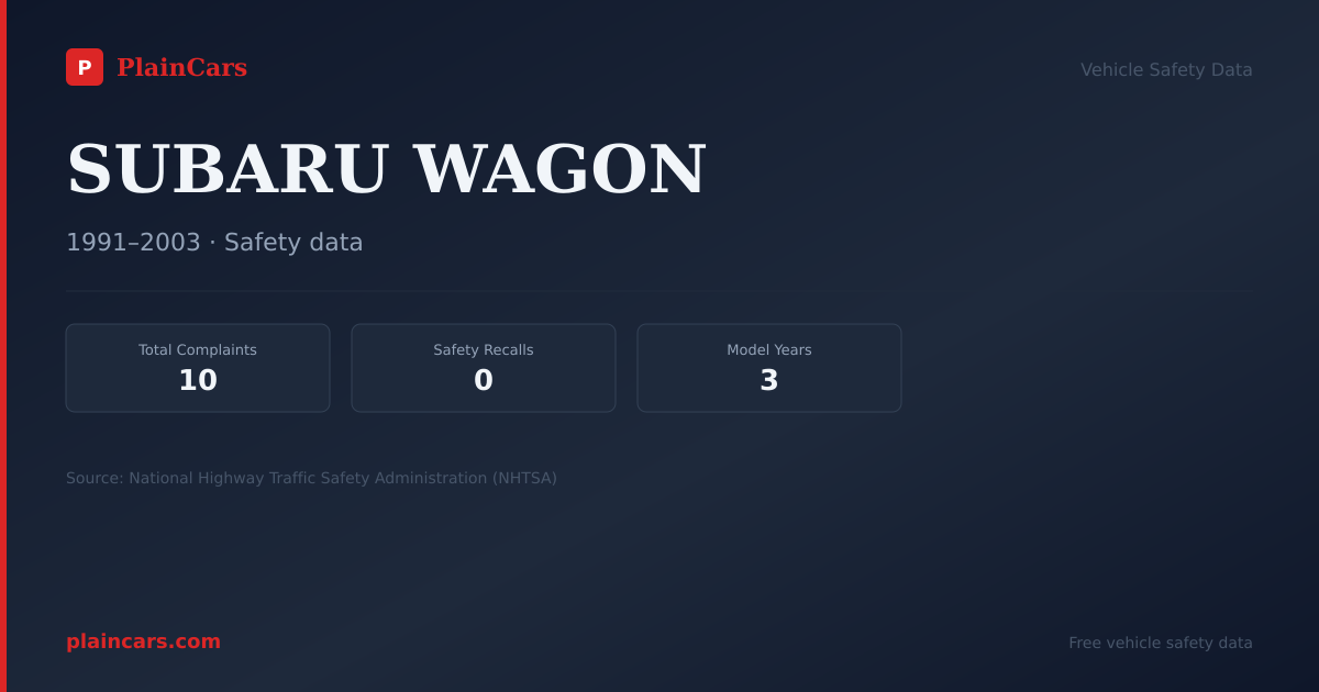 Shareable NHTSA safety card for SUBARU WAGON: NHTSA complaints and recalls