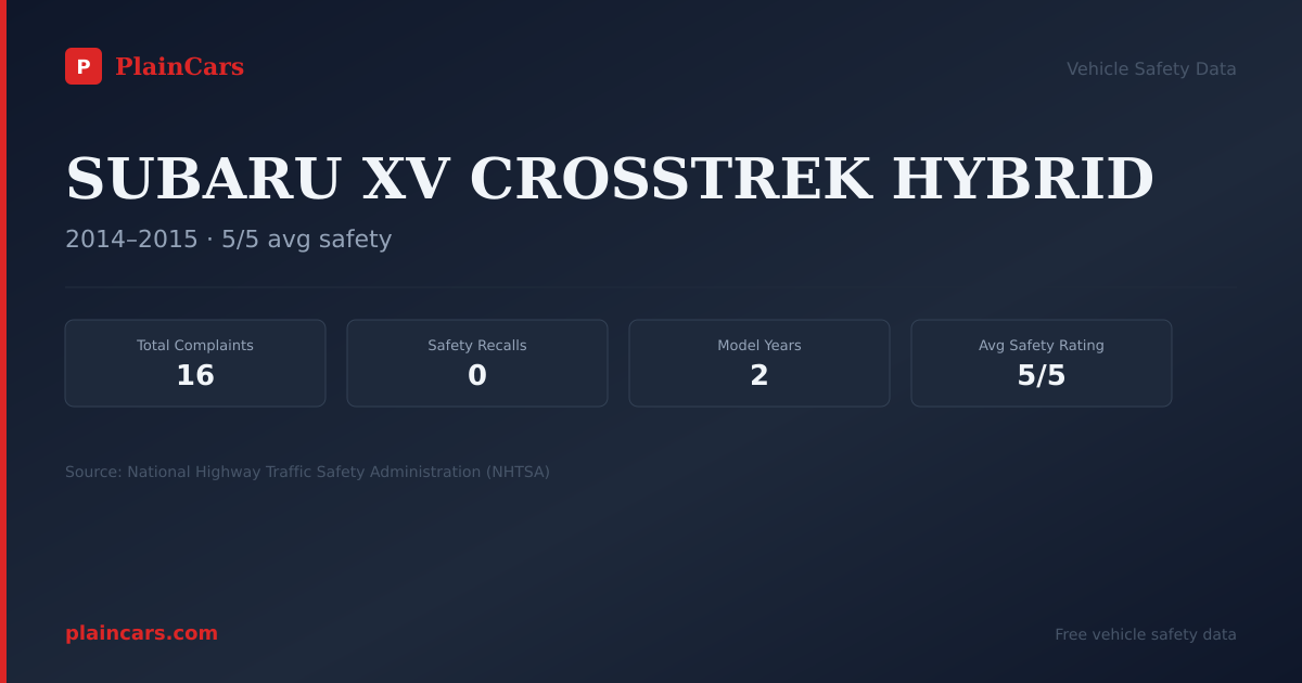 Shareable NHTSA safety card for SUBARU XV CROSSTREK HYBRID: NHTSA complaints and recalls