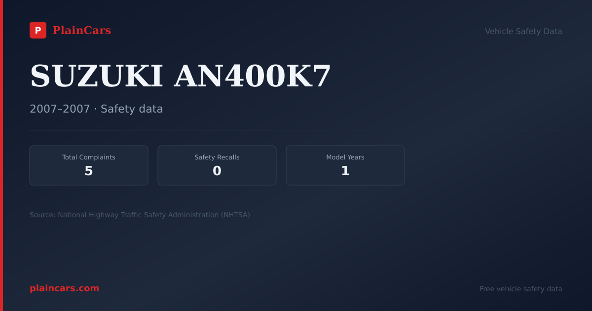 Shareable NHTSA safety card for SUZUKI AN400K7: NHTSA complaints and recalls