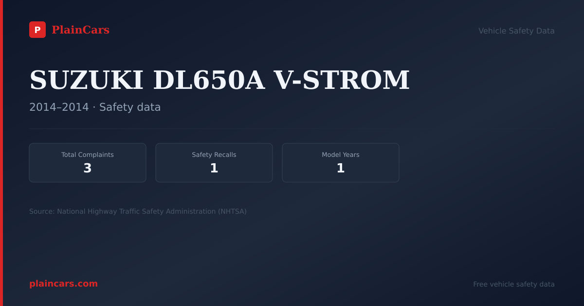 Shareable NHTSA safety card for SUZUKI DL650A V-STROM: NHTSA complaints and recalls