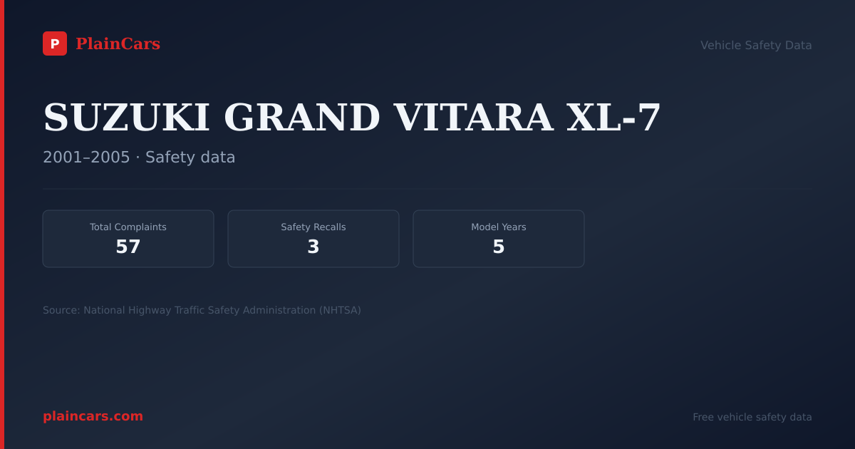 Shareable NHTSA safety card for SUZUKI GRAND VITARA XL-7: NHTSA complaints and recalls